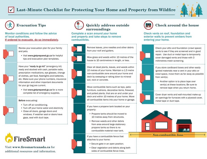 Pictured is Fire Smart Canada's last minute checklist for protecting your home and property from wildfire.