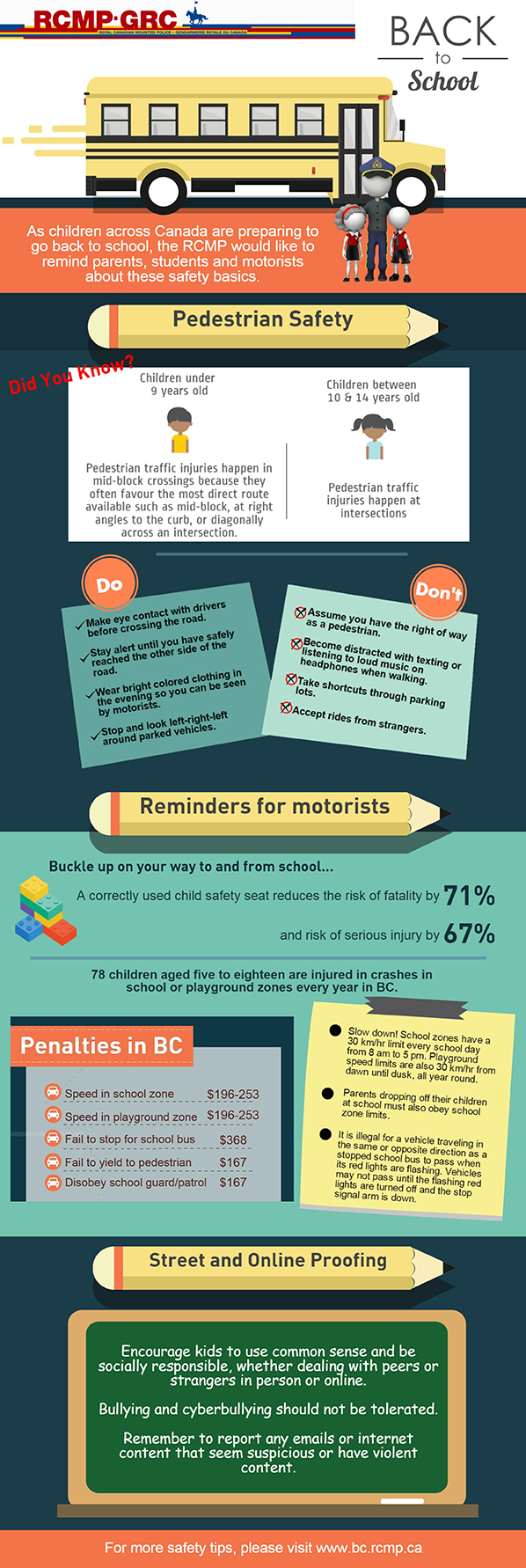 Graphic with a cartoon school bus, police officer and two children, pencils, notes and lists that provides general back to school safety tips and advices.