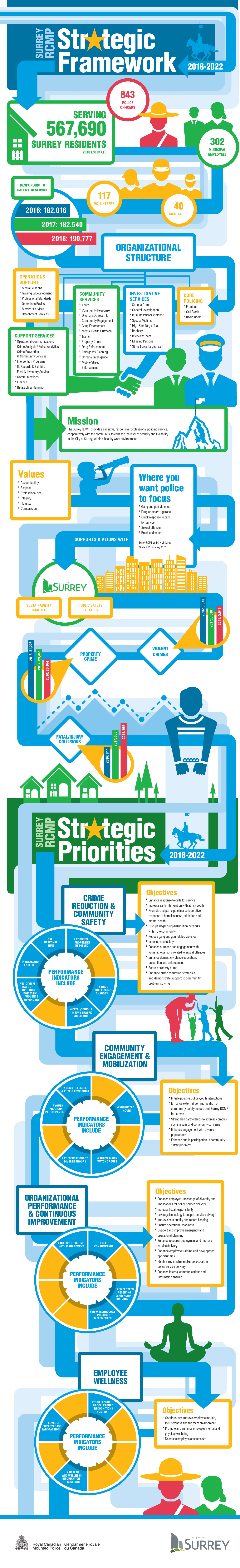 2018-2022 Strategic Framework Infographic