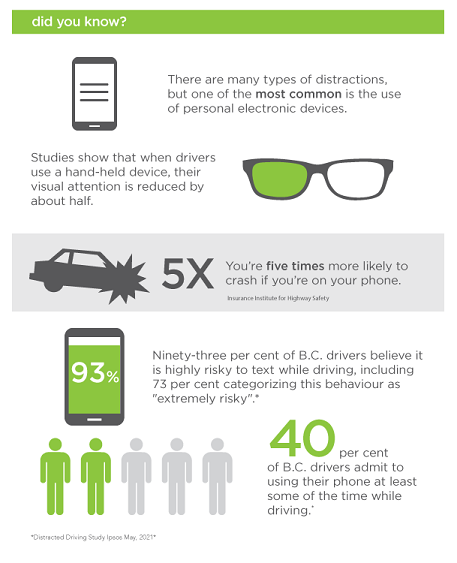 Infographic showing findings relating to the use of mobile devices while driving.